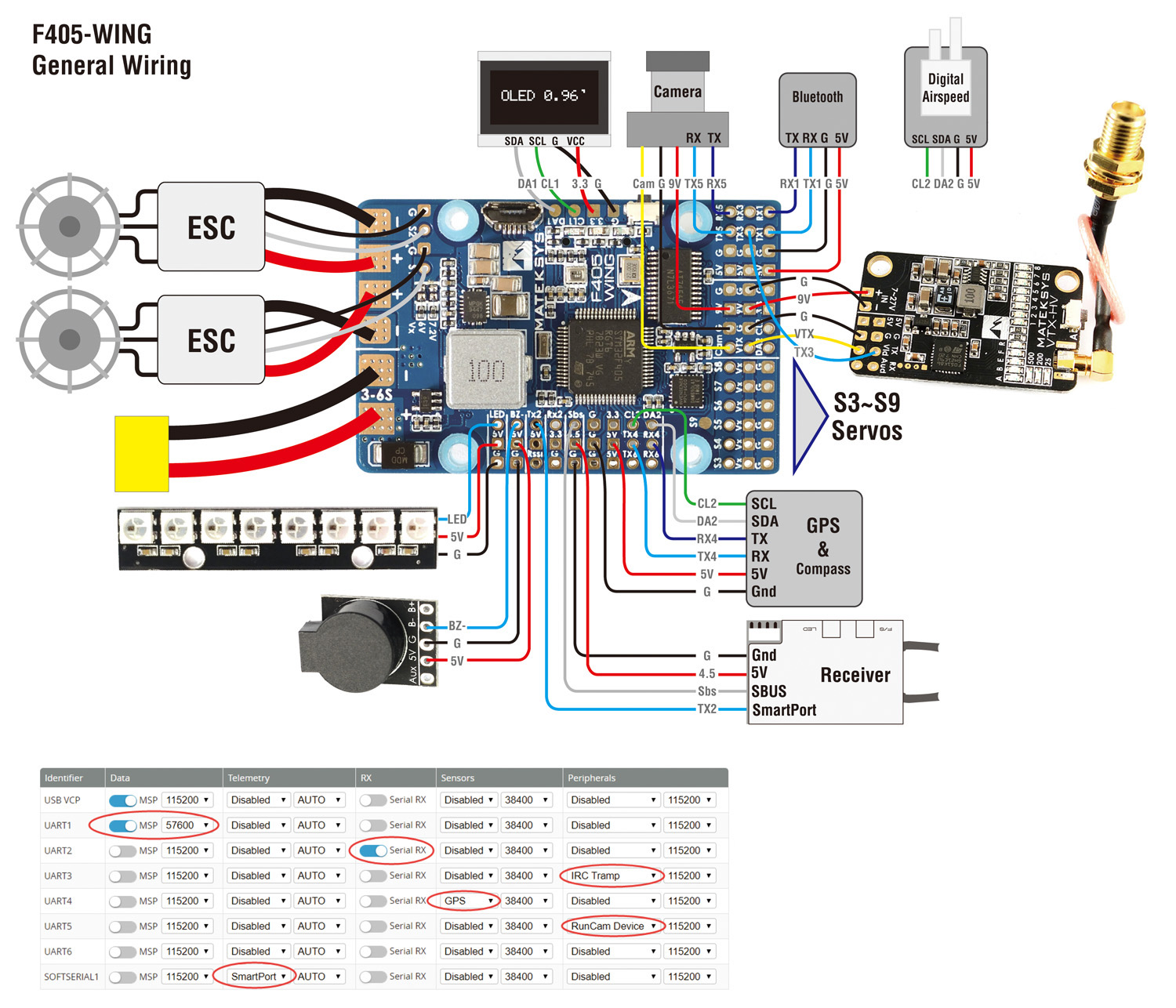 inav wiring